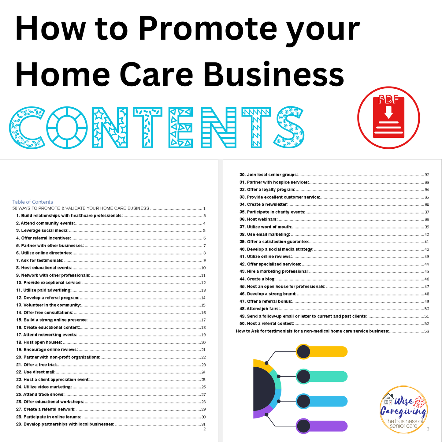 50 Ways to Market Home Care Business - Wisecaregiving