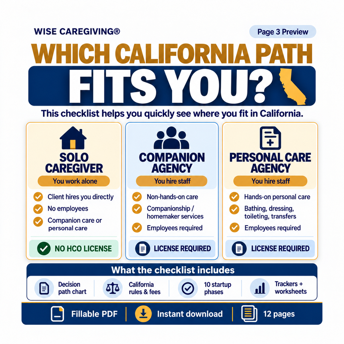 California Home Care Business Startup Checklist | Fillable PDF